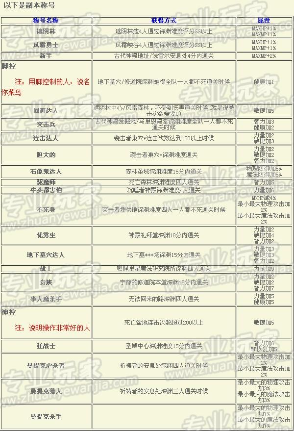 提升等级的称号.jpg