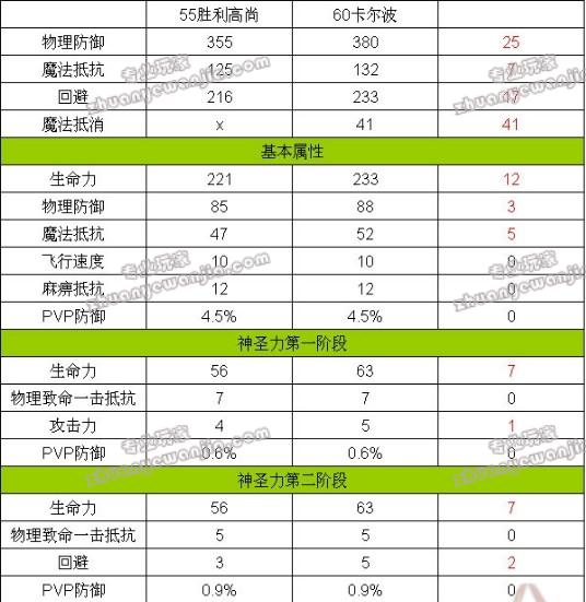 月神殿人口比例_科研人员对「月神殿」内的石柱进行研究时发现,这些石柱并不