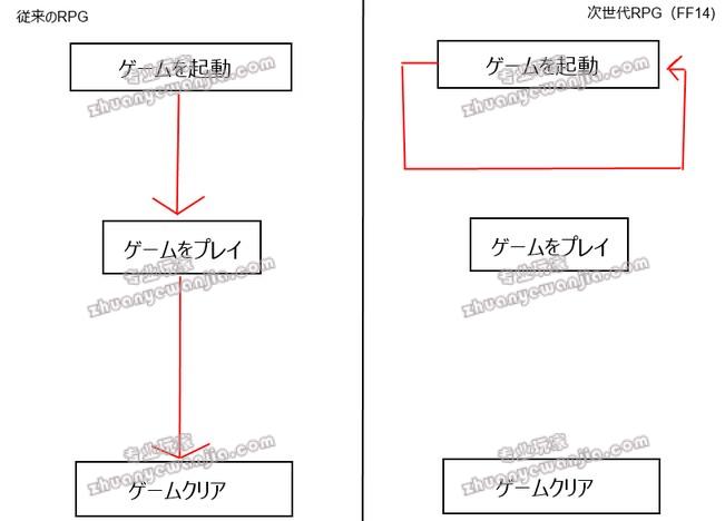 最终幻想14 Ff14 玩家为进入游戏制作 登入机器 官方资讯 专业玩家 游戏工作室联盟