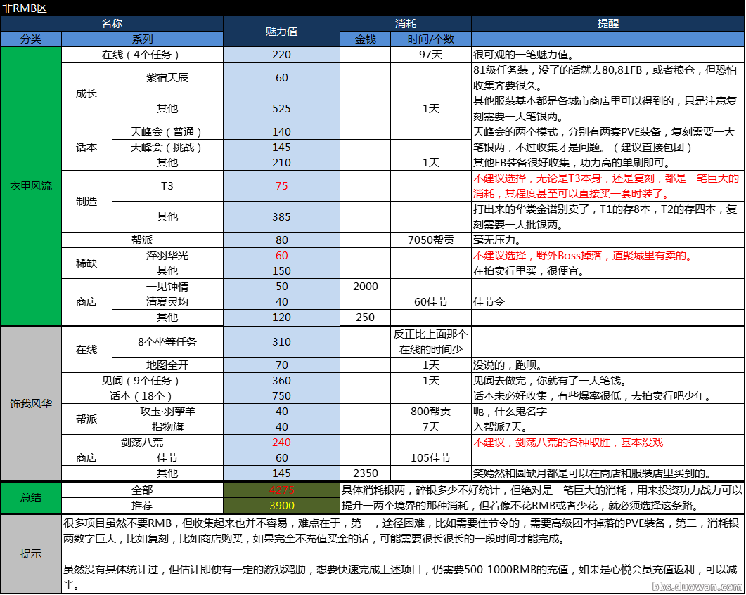 priest人物对比表图片